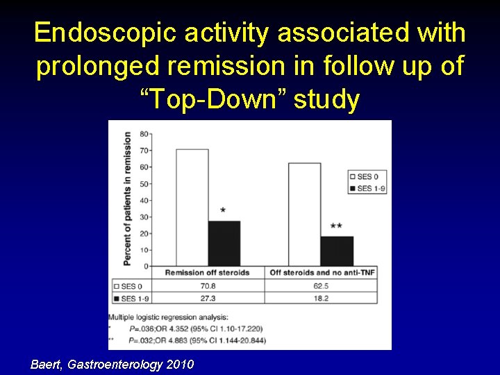 Endoscopic activity associated with prolonged remission in follow up of “Top-Down” study Baert, Gastroenterology