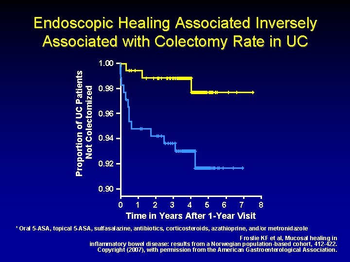 Endoscopic Healing Associated Inversely Associated with Colectomy Rate in UC Proportion of UC Patients
