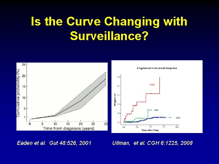 Is the Curve Changing with Surveillance? Eaden et al. Gut 48: 526, 2001 Ullman,