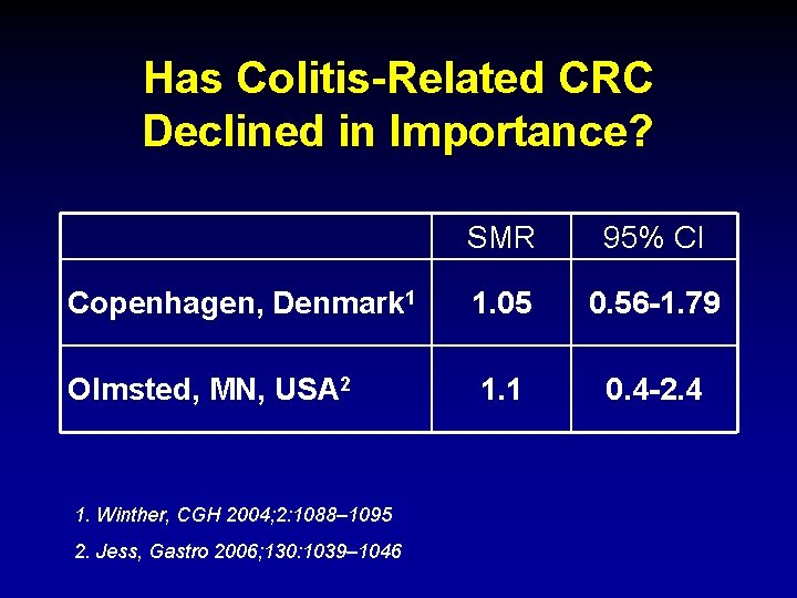 Has Colitis-Related CRC Declined in Importance? SMR 95% CI Copenhagen, Denmark 1 1. 05