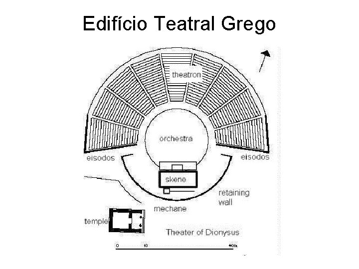 Edifício Teatral Grego 