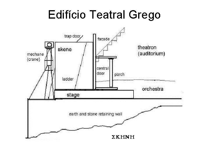 Edifício Teatral Grego 