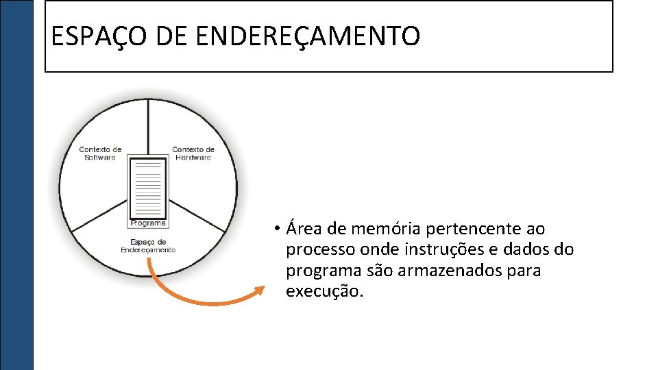 ESPAÇO DE ENDEREÇAMENTO • Área de memória pertencente ao processo onde instruções e dados