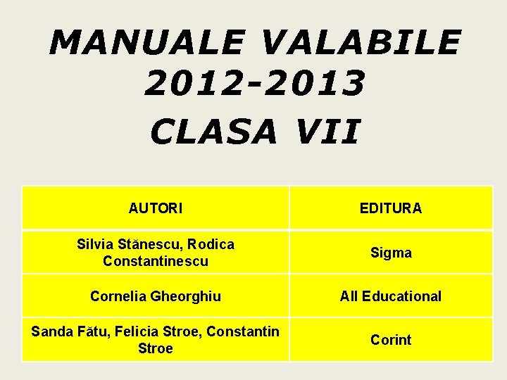 MANUALE VALABILE 2012 -2013 CLASA VII AUTORI EDITURA Silvia Stănescu, Rodica Constantinescu Sigma Cornelia MANUALE VALABILE 2012 -2013 CLASA VII AUTORI EDITURA Silvia Stănescu, Rodica Constantinescu Sigma Cornelia