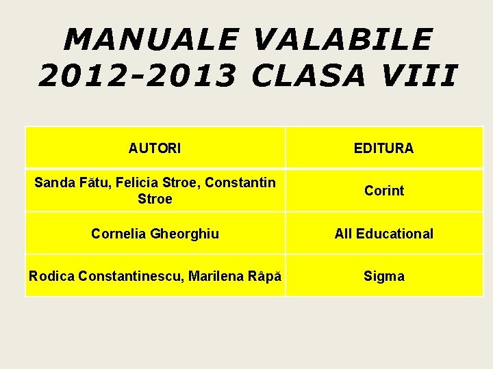 MANUALE VALABILE 2012 -2013 CLASA VIII AUTORI EDITURA Sanda Fătu, Felicia Stroe, Constantin Stroe MANUALE VALABILE 2012 -2013 CLASA VIII AUTORI EDITURA Sanda Fătu, Felicia Stroe, Constantin Stroe