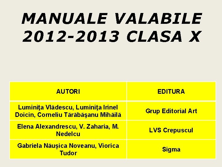 MANUALE VALABILE 2012 -2013 CLASA X AUTORI EDITURA Luminiţa Vlădescu, Luminiţa Irinel Doicin, Corneliu