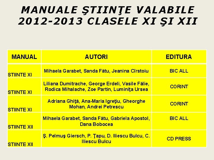 MANUALE ŞTIINŢE VALABILE 2012 -2013 CLASELE XI ŞI XII MANUAL STIINTE XII STIINTE XII