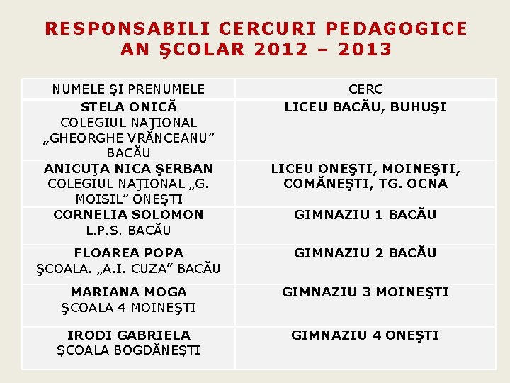 RESPONSABILI CERCURI PEDAGOGICE AN ŞCOLAR 2012 – 2013 NUMELE ŞI PRENUMELE STELA ONICĂ COLEGIUL