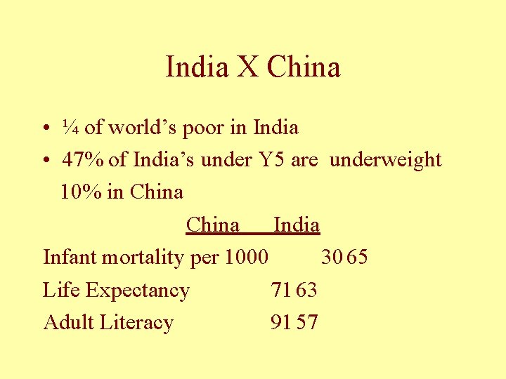 India X China • ¼ of world’s poor in India • 47% of India’s