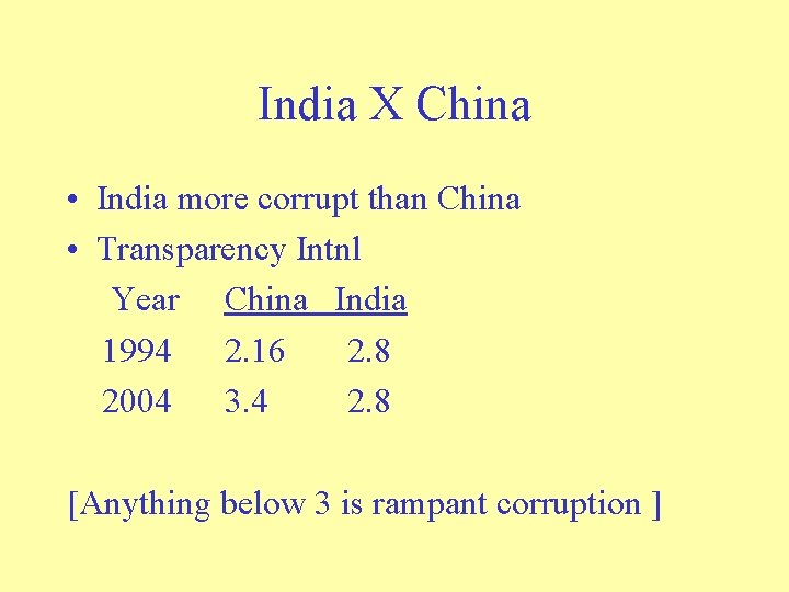 India X China • India more corrupt than China • Transparency Intnl Year China