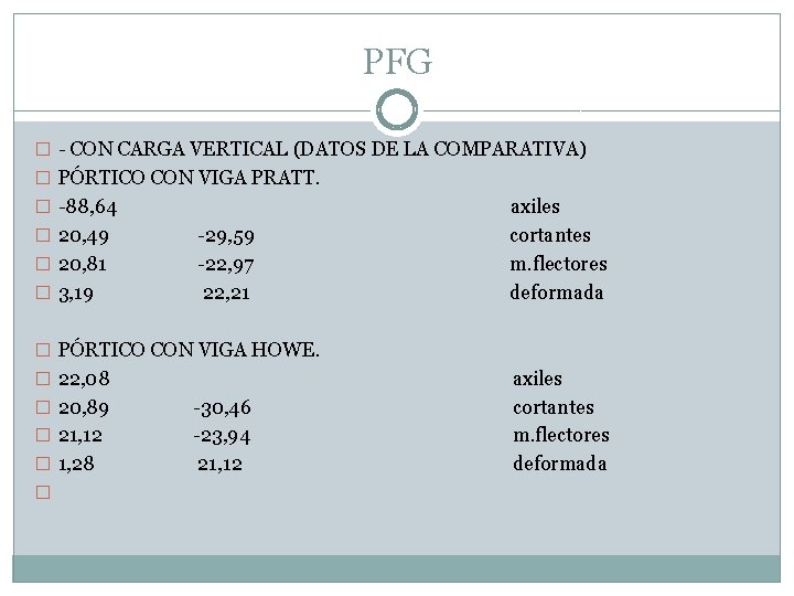 PFG � - CON CARGA VERTICAL (DATOS DE LA COMPARATIVA) � PÓRTICO CON VIGA