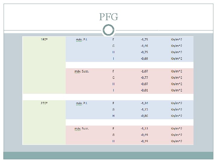 PFG 
