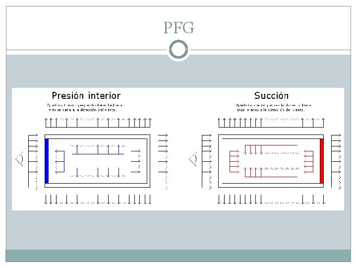 PFG 