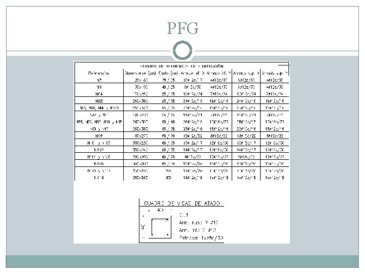 PFG 