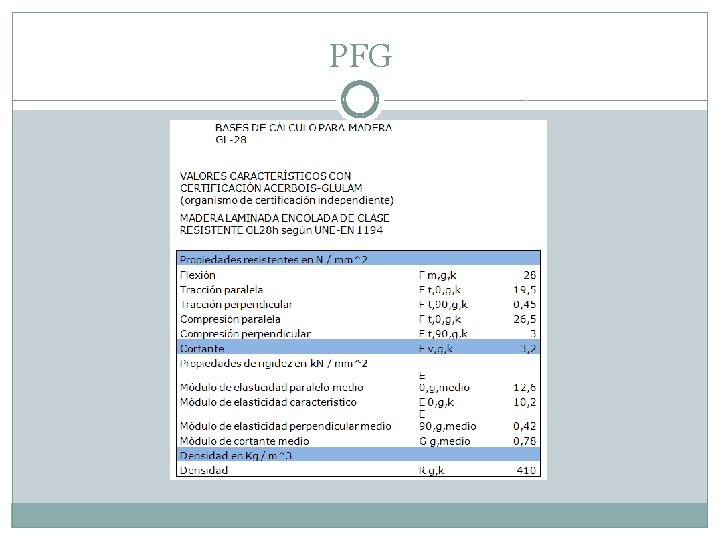 PFG 