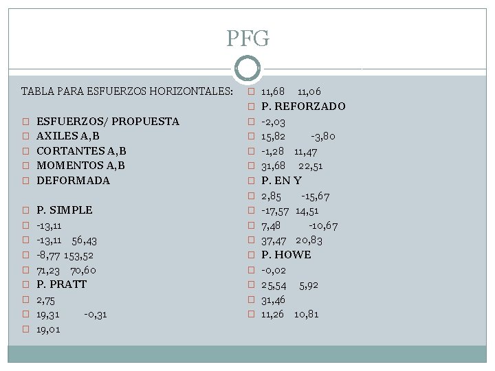 PFG TABLA PARA ESFUERZOS HORIZONTALES: � 11, 68 11, 06 � P. REFORZADO �