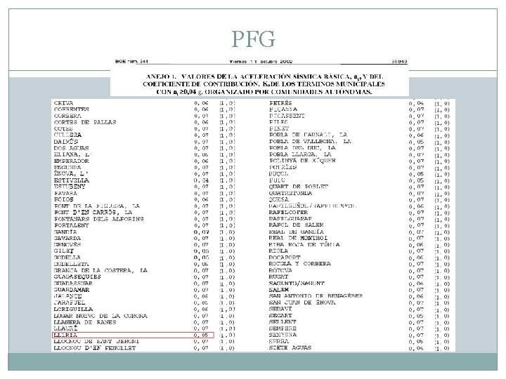 PFG 