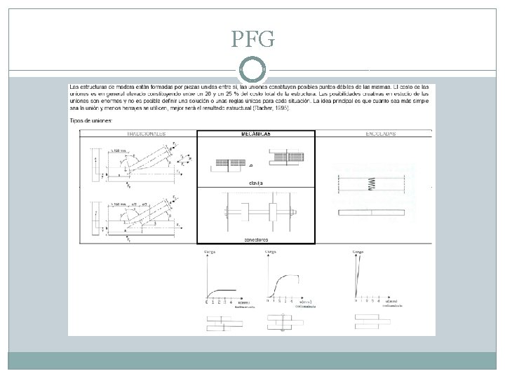 PFG 