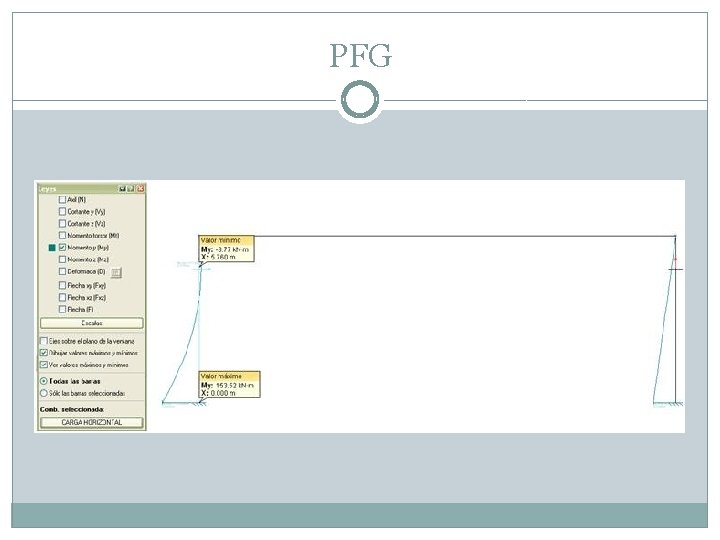 PFG 