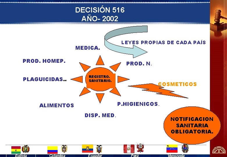 DECISIÓN 516 AÑO- 2002 MEDICA. PROD. HOMEP. PLAGUICIDAS. . LEYES PROPIAS DE CADA PAÍS