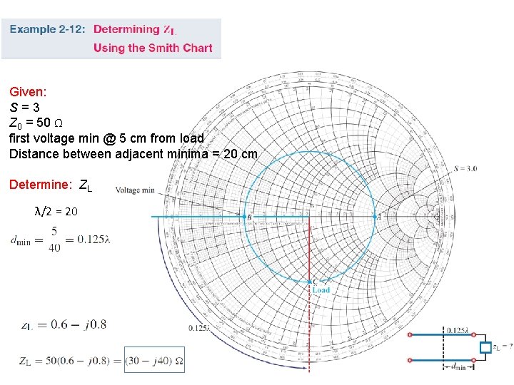 Given: S=3 Z 0 = 50 Ω first voltage min @ 5 cm from