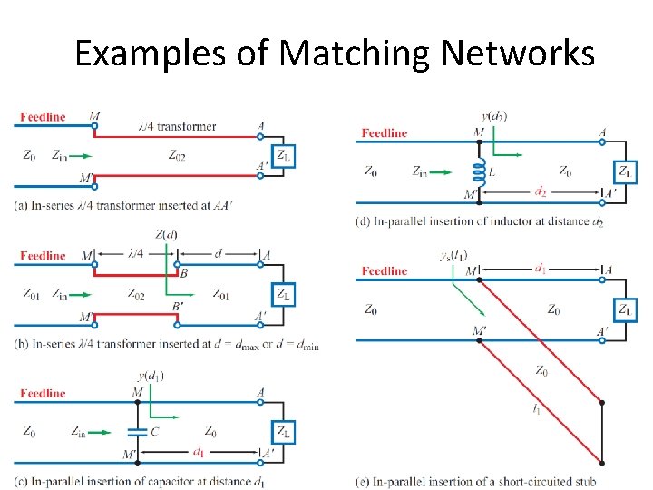Examples of Matching Networks Examples of Matching Networks