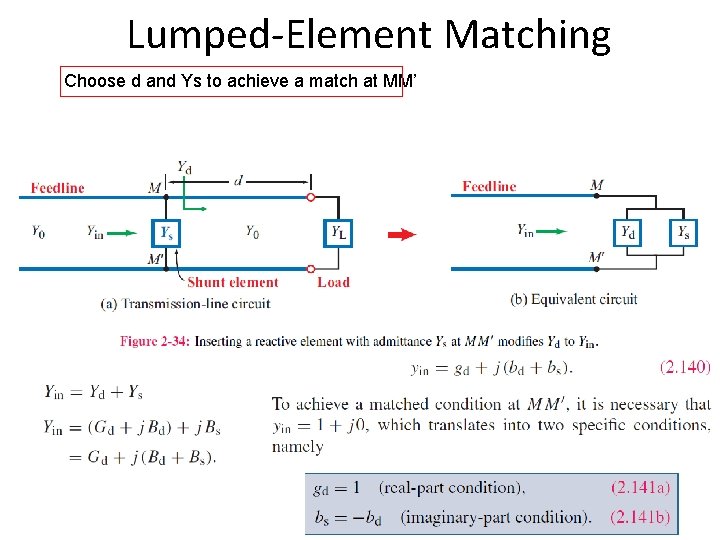 Lumped-Element Matching Choose d and Ys to achieve a match at MM’ 