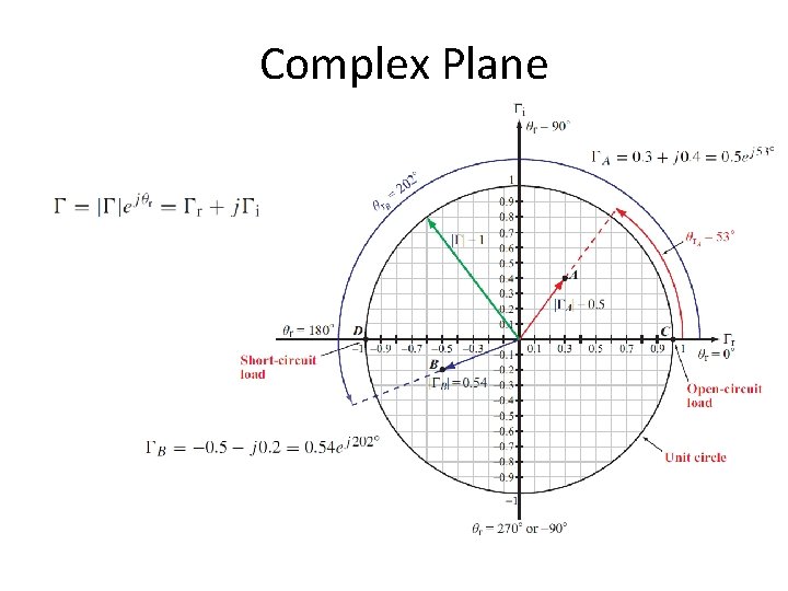 Complex Plane Complex Plane