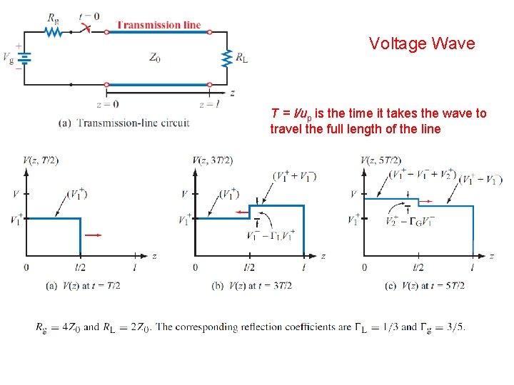 Voltage Wave T = l/up is the time it takes the wave to travel