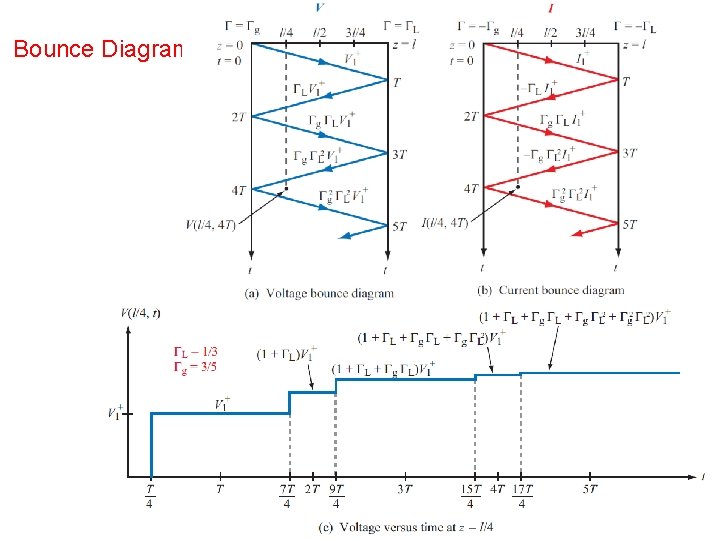 Bounce Diagrams Bounce Diagrams