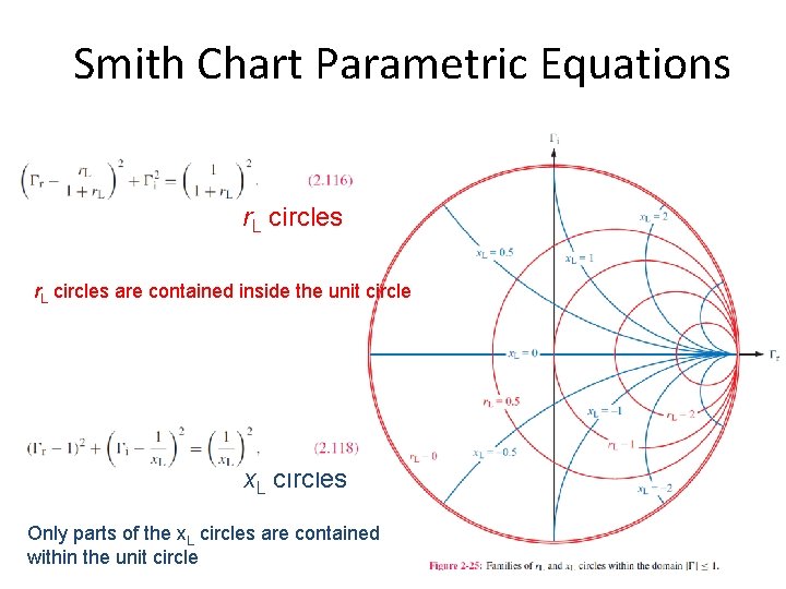 Smith Chart Parametric Equations r. L circles are contained inside the unit circle x. Smith Chart Parametric Equations r. L circles are contained inside the unit circle x.