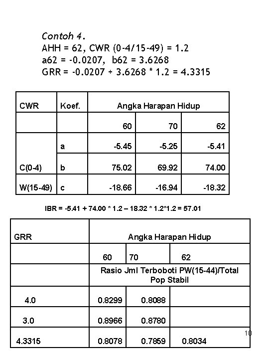 Contoh 4. AHH = 62, CWR (0 -4/15 -49) = 1. 2 a 62