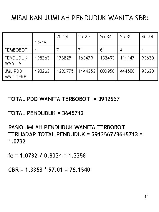MISALKAN JUMLAH PENDUDUK WANITA SBB: 20 -24 25 -29 30 -34 35 -39 40