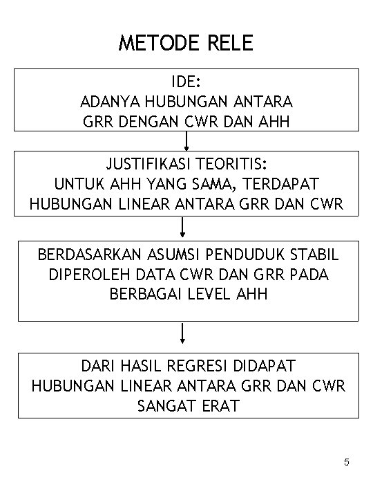 METODE RELE IDE: ADANYA HUBUNGAN ANTARA GRR DENGAN CWR DAN AHH JUSTIFIKASI TEORITIS: UNTUK