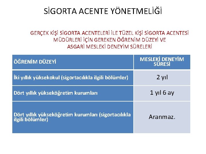 SİGORTA ACENTE YÖNETMELİĞİ GERÇEK KİŞİ SİGORTA ACENTELERİ İLE TÜZEL KİŞİ SİGORTA ACENTESİ MÜDÜRLERİ İÇİN