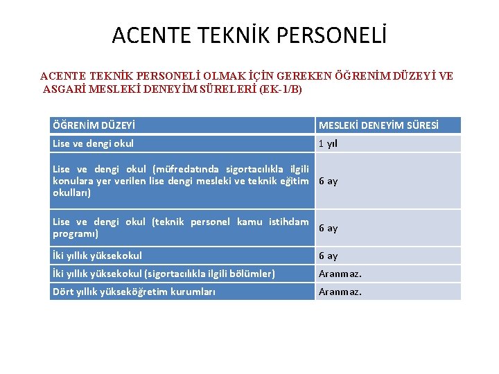 ACENTE TEKNİK PERSONELİ OLMAK İÇİN GEREKEN ÖĞRENİM DÜZEYİ VE ASGARİ MESLEKİ DENEYİM SÜRELERİ (EK-1/B)