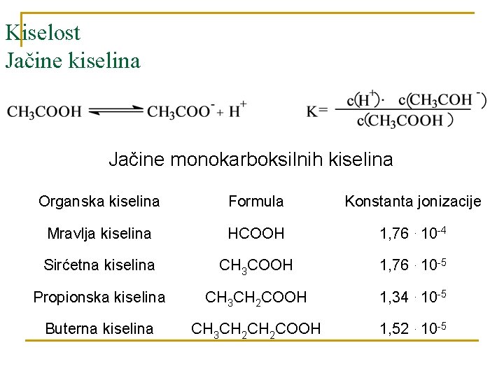 Kiselost Jačine kiselina Jačine monokarboksilnih kiselina Organska kiselina Formula Konstanta jonizacije Mravlja kiselina HCOOH