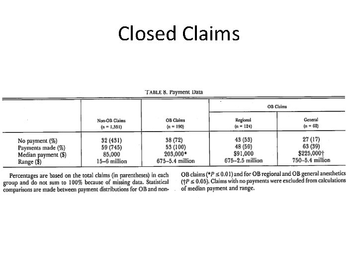 Closed Claims 