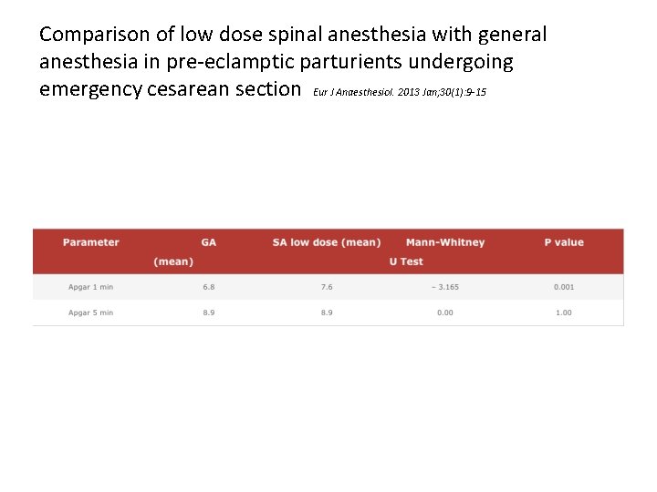 Comparison of low dose spinal anesthesia with general anesthesia in pre-eclamptic parturients undergoing emergency