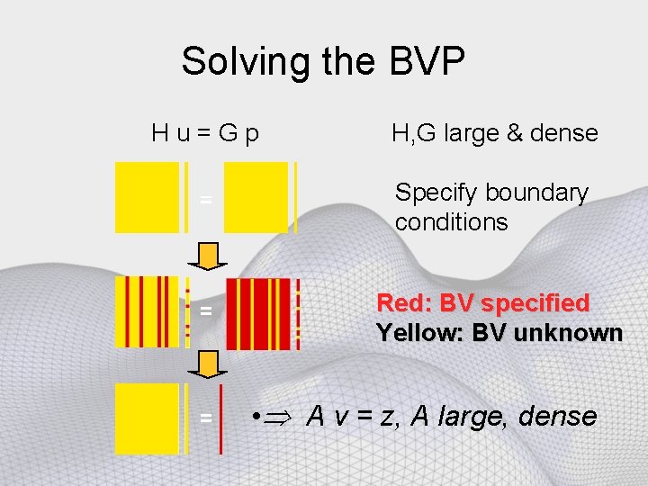 Solving the BVP Hu=Gp H, G large & dense Specify boundary conditions Red: BV