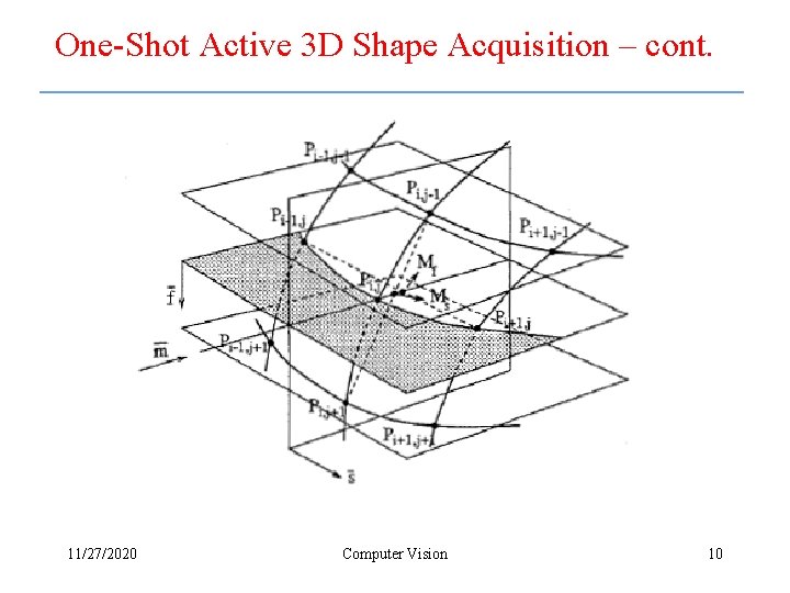 One-Shot Active 3 D Shape Acquisition – cont. 11/27/2020 Computer Vision 10 