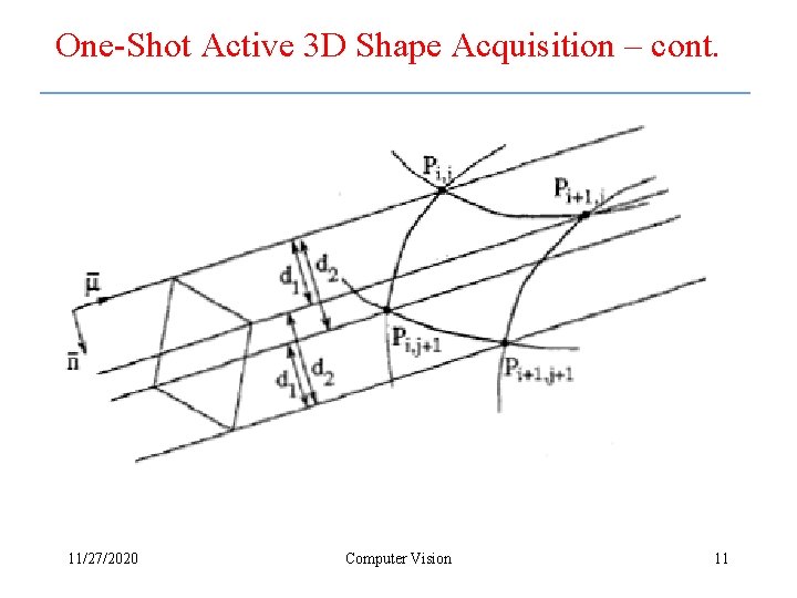 One-Shot Active 3 D Shape Acquisition – cont. 11/27/2020 Computer Vision 11 