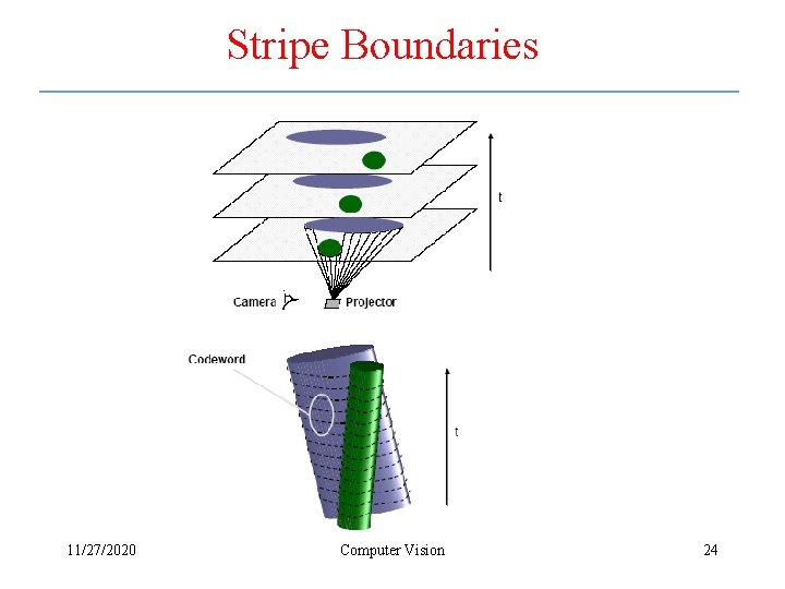 Stripe Boundaries 11/27/2020 Computer Vision 24 