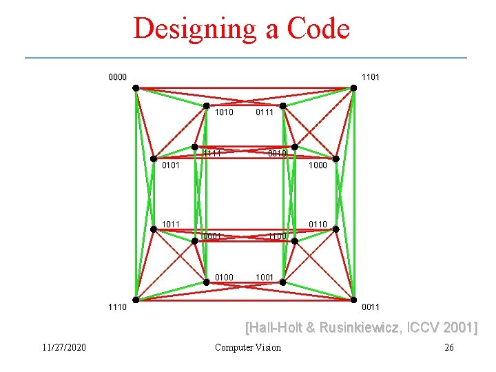 Designing a Code 0000 1101 1010 1111 0010 0101 1000 1011 0110 0001 0100