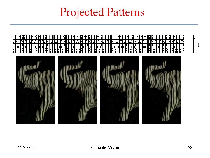 Projected Patterns 11/27/2020 Computer Vision 28 