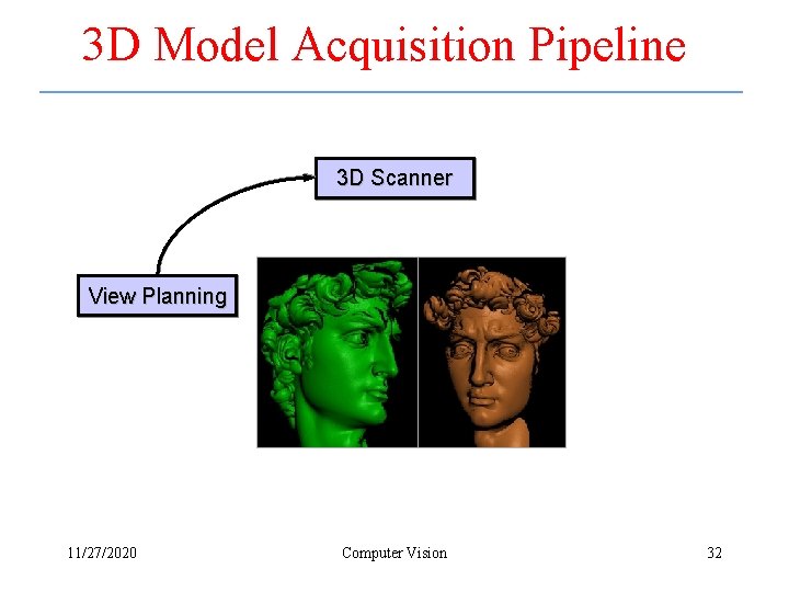 3 D Model Acquisition Pipeline 3 D Scanner View Planning 11/27/2020 Computer Vision 32