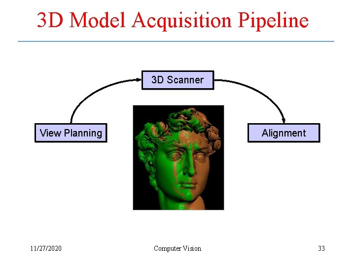 3 D Model Acquisition Pipeline 3 D Scanner View Planning 11/27/2020 Alignment Computer Vision