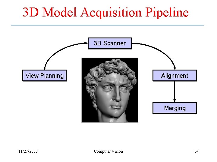 3 D Model Acquisition Pipeline 3 D Scanner View Planning Alignment Merging 11/27/2020 Computer