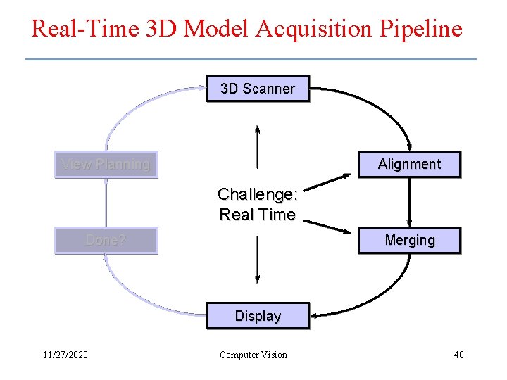 Real-Time 3 D Model Acquisition Pipeline 3 D Scanner Alignment View Planning Challenge: Real