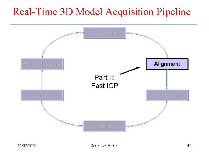 Real-Time 3 D Model Acquisition Pipeline 3 D Scanner View Planning Alignment Part II: